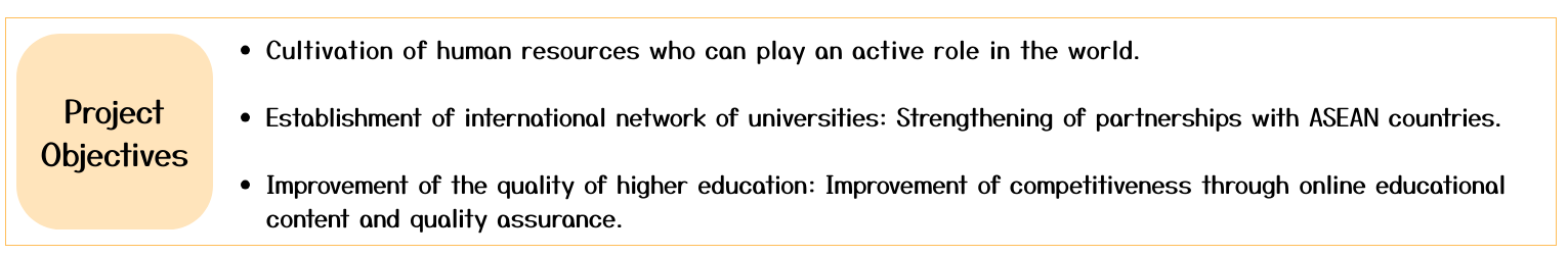 Project Objectives